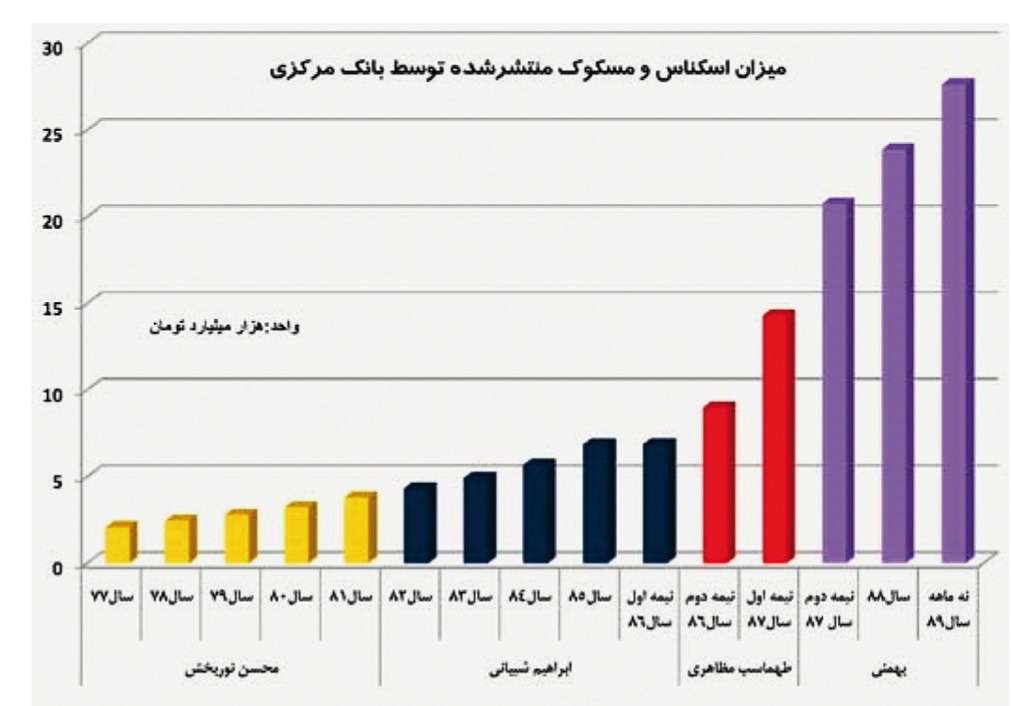 انتقاد از آمریکا برای سیاستی که احمدی نژاد پیاده کرد