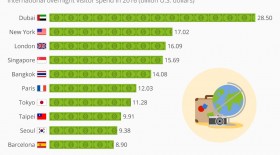 توریست‌ها پولهایشان را کجا خرج می‌کنند؟  <img src="/images/picture_icon.gif" width="16" height="13" border="0" align="top">