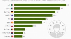 اینفوگرافی: تعداد نظامیان کشورهای اروپایی  <img src="/images/picture_icon.gif" width="16" height="13" border="0" align="top">