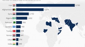 اینفوگرافی: کشورهای قربانی تروریسم  <img src="/images/picture_icon.gif" width="16" height="13" border="0" align="top">