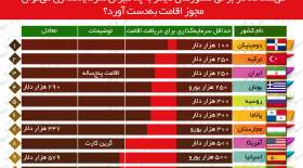 کشورها و دریافت اقامت با سرمایه‌گذاری  <img src="/images/picture_icon.gif" width="16" height="13" border="0" align="top">