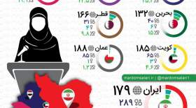 اینفوگرافی تعداد نمایندگان زن در ایران و منطقه  <img src="/images/picture_icon.gif" width="16" height="13" border="0" align="top">