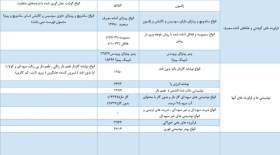 فهرست جدید کالاهای آسیب‌رسان سلامت