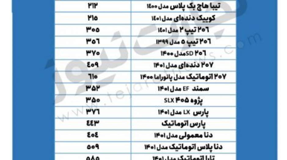 افزایش قیمت خودرو دوباره آغاز شد