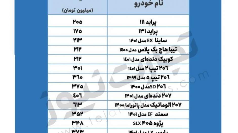 قیمت پراید، تیبا، کوییک، سمند و پژو امروز ۴ تیر