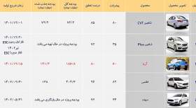 ۵ خودرو جدید وارد بازار ایران می‌شود