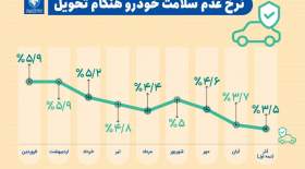 خدمات ویژه ایران خودرو به مشتریان در طرح «پایش مشتری»