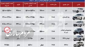 قیمت خودورهای وارداتی کاهشی شد+ جدول قیمت