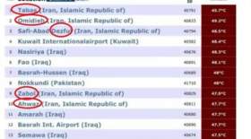 این ۶ شهر ایران جزو گرم‌ترین شهرهای جهان شدند+جدول