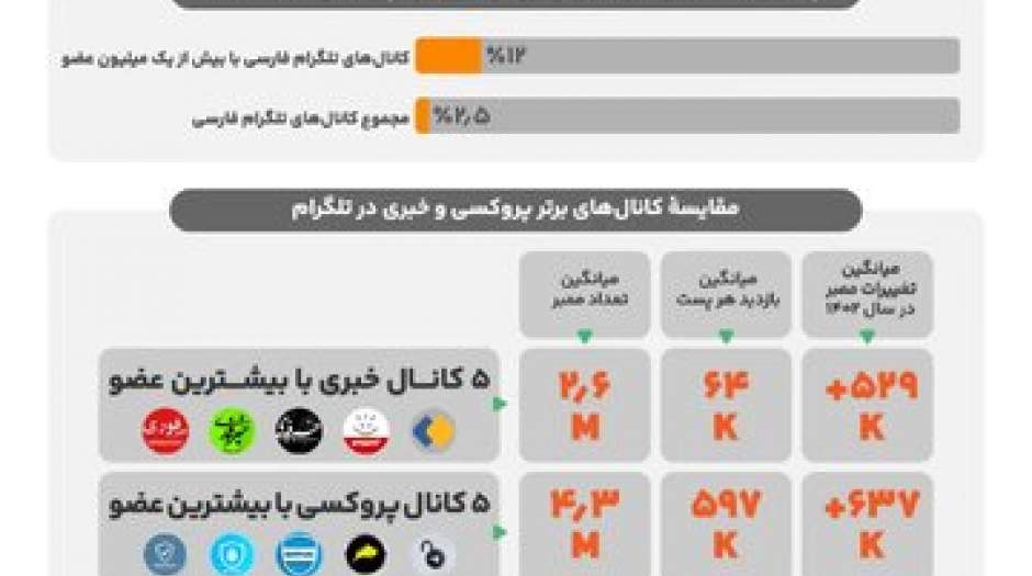 آب پاکی دولت روی دست مطالبه گران رفع فیلترینگ: این کار، حالا حالاها ممکن نیست