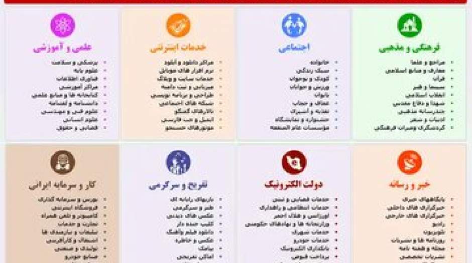 پلتفرم‌های داخلی از فیلترینگ راضی نیستند