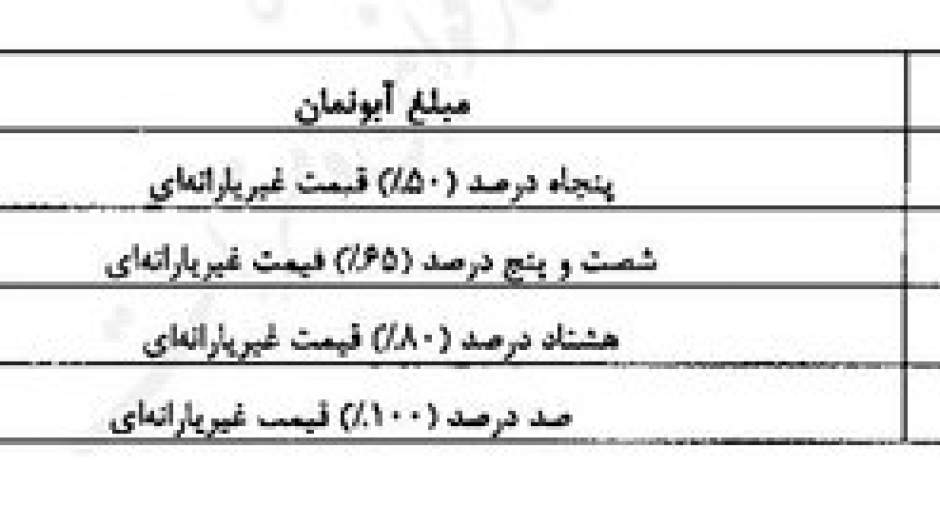 گران شدن قبض های آب بها با افزایش آبونمان